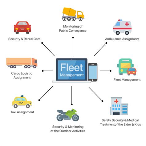 Solutions for Fleets .
